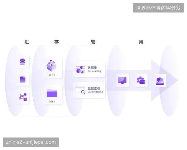 分布式存储架构进阶：大巴黎告别单一数据库支撑起全球粉丝