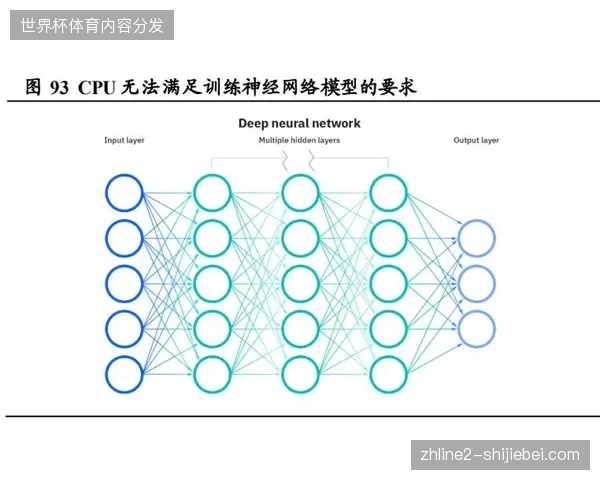 单纯追加服务器算力为何难以根治核心业务流的数据堆积顽疾
